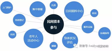 一文讀懂機(jī)構(gòu)養(yǎng)老、居家養(yǎng)老、養(yǎng)老社區(qū)的發(fā)展趨勢(shì)與投資咨詢