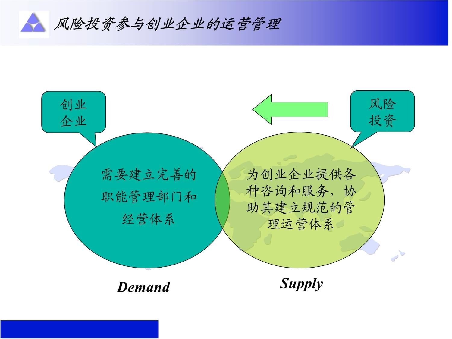 風險投資視角下的項目營運控制 企業管理咨詢的關鍵路徑