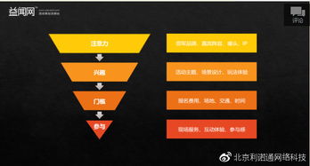 市場(chǎng)營銷人如何系統(tǒng)化策劃與執(zhí)行一場(chǎng)成功的公關(guān)活動(dòng)