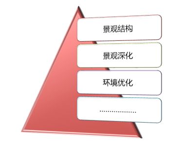 房地產(chǎn)市場(chǎng)營銷策劃核心要點(diǎn) 從入門到精通