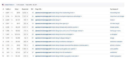 成功設(shè)計(jì)公司 以創(chuàng)造力為核心，打造不可復(fù)制的市場(chǎng)營(yíng)銷之道
